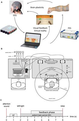 EEG Biomarkers Related With the Functional State of Stroke Patients